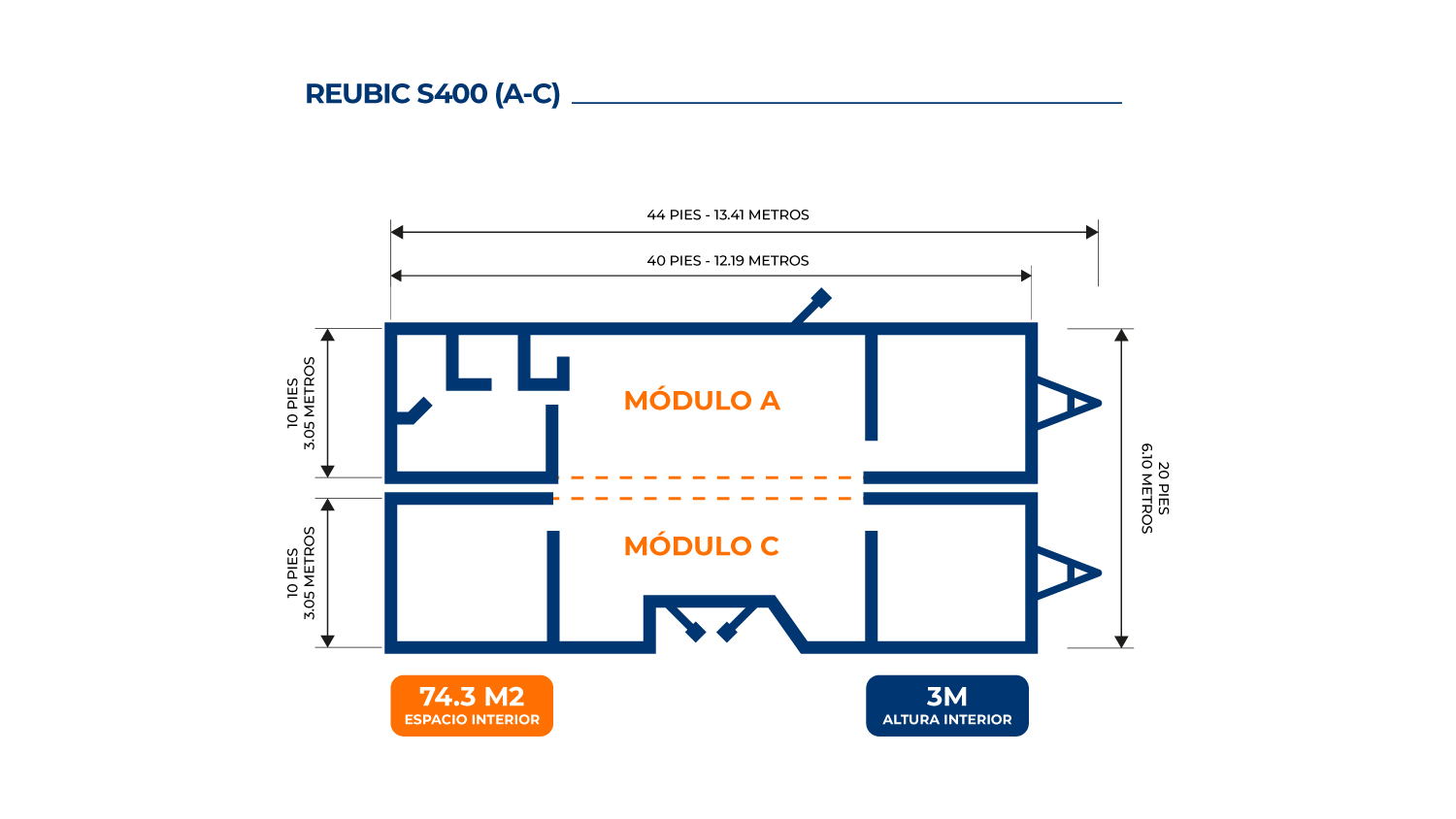 Reubic S400 (A-C)